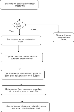 Systems Analysis and Design Assignment.png